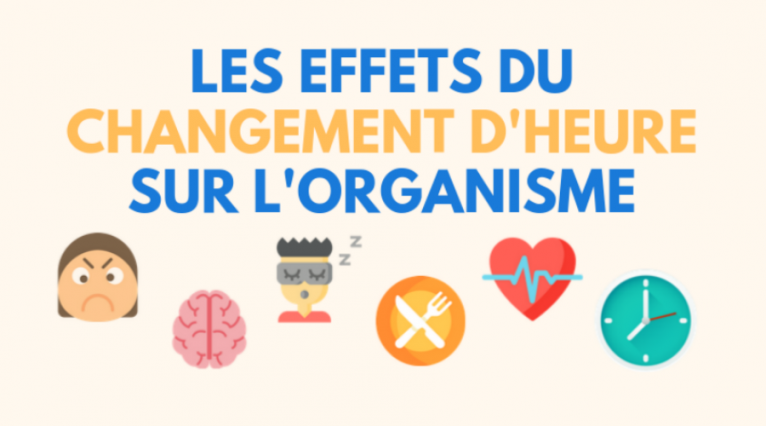 Infographie : les effets du changement d’heure sur l’organisme